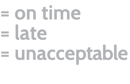   on time   late   unacceptable